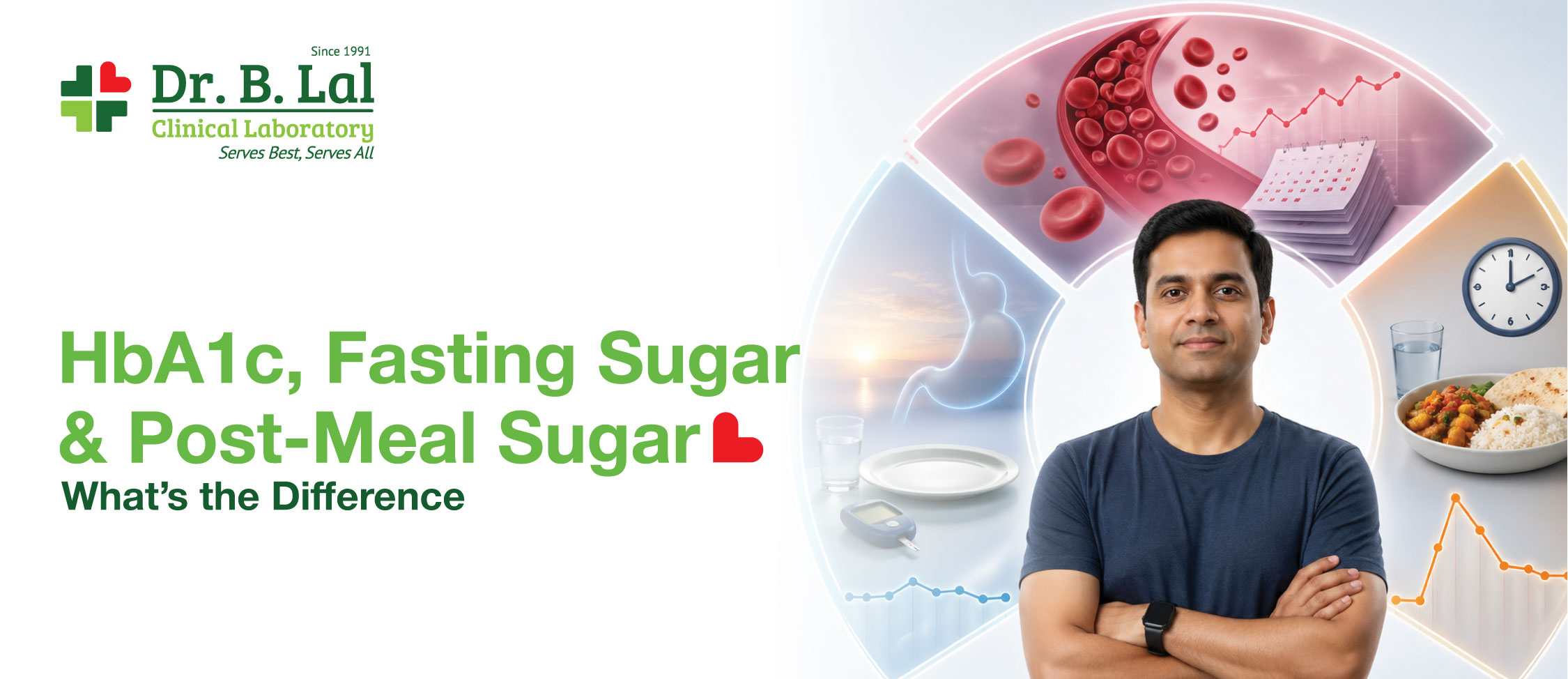 HbA1c, Fasting Sugar & Post-Meal Sugar: What’s the Difference?