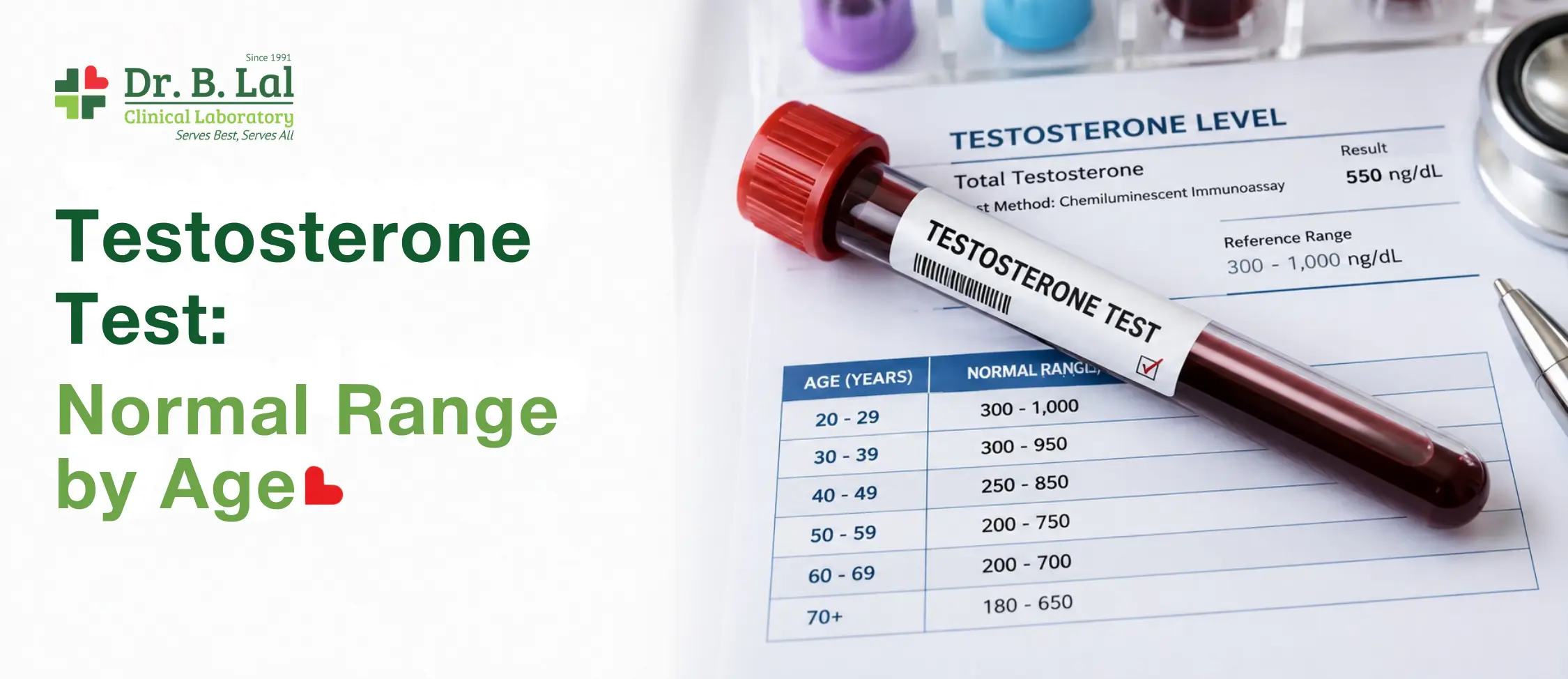Testosterone Test: Normal Range by Age | Levels & Results